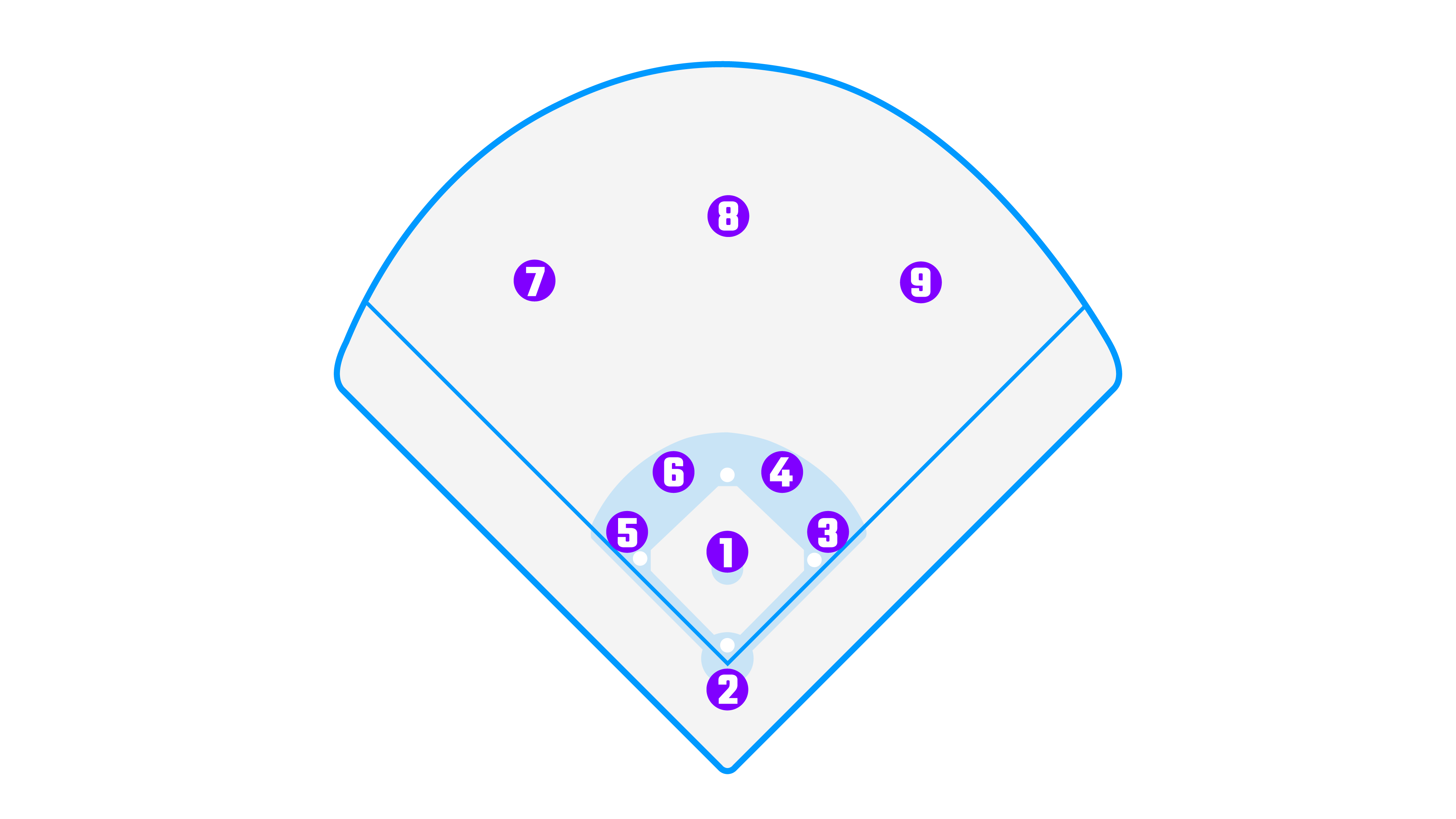 Baseball_Softball_Positions