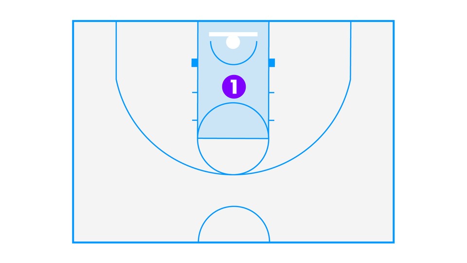 Key In Basketball Basketball 101: The Areas of the Court | MOJO Sports