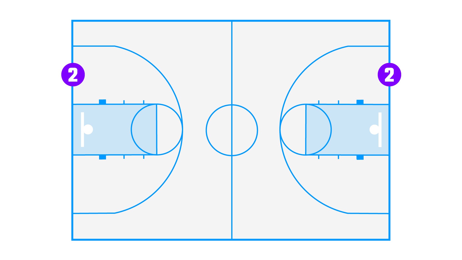 Basketball 101 The Court Lines MOJO Sports